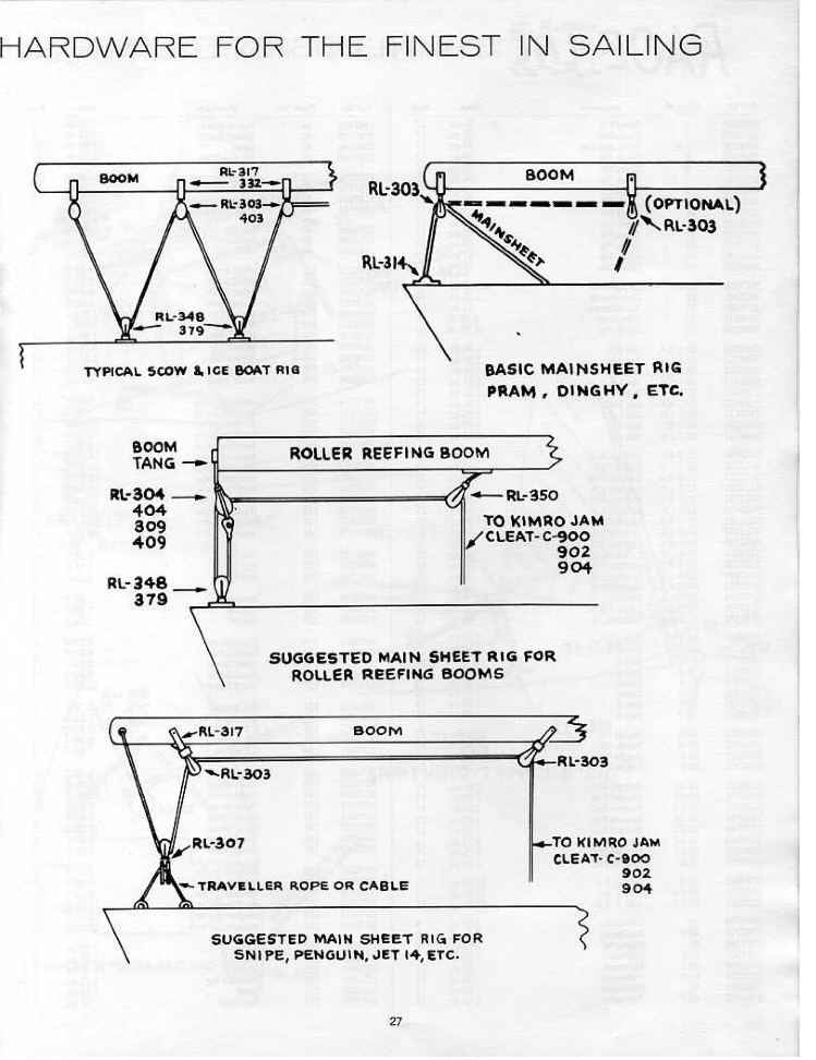 Rigging Schematics for Comet, Penguin, Bluejay, Lightning and Snipe